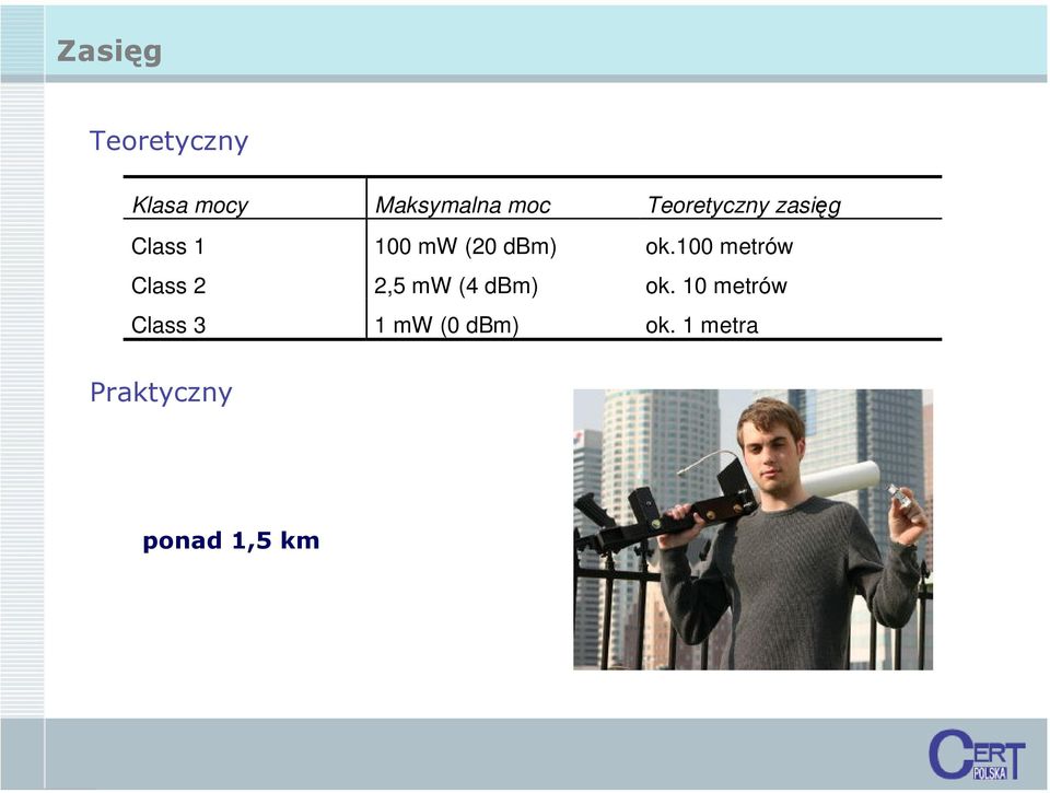 100 metrów Class 2 2,5 mw (4 dbm) ok.