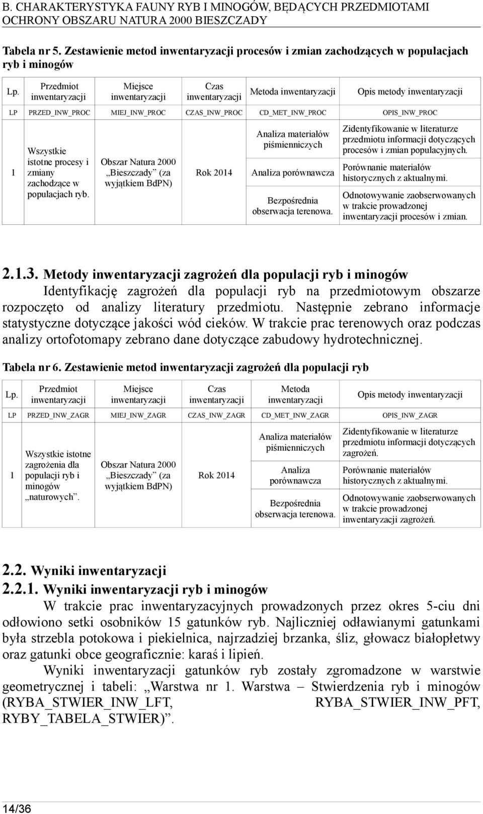 MIEJ_INW_PROC CZAS_INW_PROC Wszystkie istotne procesy i zmiany zachodzące w populacjach ryb.