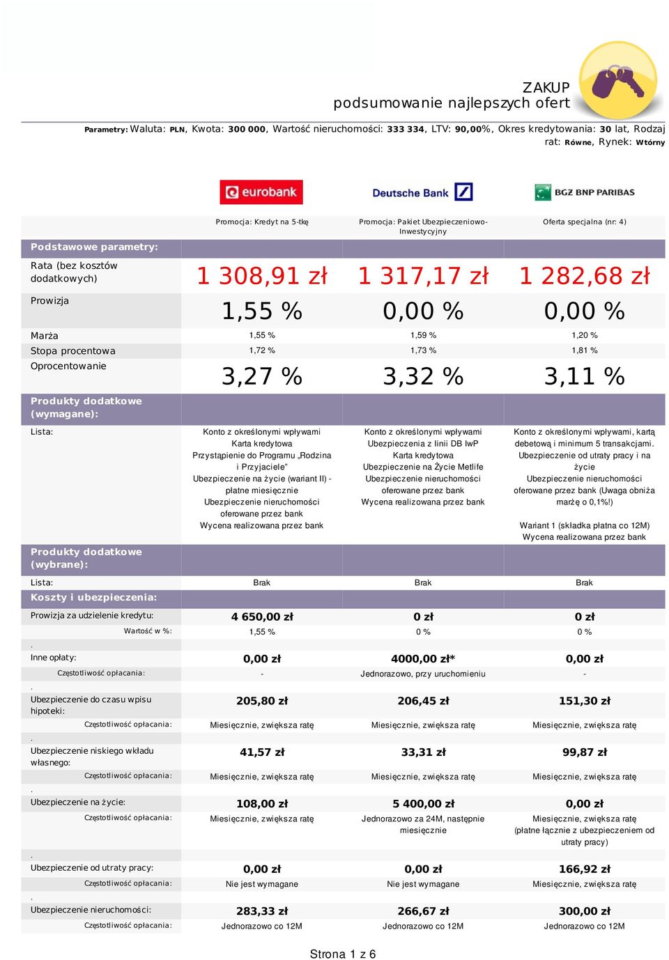 Podstawowe parametry: Rata (bez kosztów dodatkowych) 1 308,91 zł 1 317,17 zł 1 282,68 zł Prowizja 1,55 % 0,00 % 0,00 % Marża 1,55 % 1,59 % 1,20 % Stopa procentowa 1,72 % 1,73 % 1,81 % Oprocentowanie