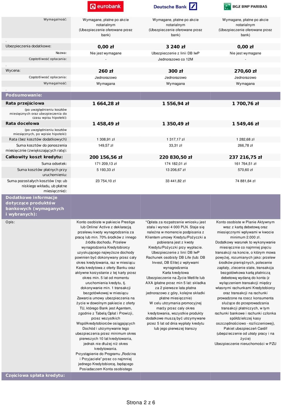 Jednorazowo co 12M - Wycena: 260 zł 300 zł 270,60 zł Podsumowanie: Częstotliwość opłacania: Jednorazowo Jednorazowo Jednorazowo Wymagalność: Wymagana Wymagana Wymagana Rata przejściowa 1 664,28 zł 1