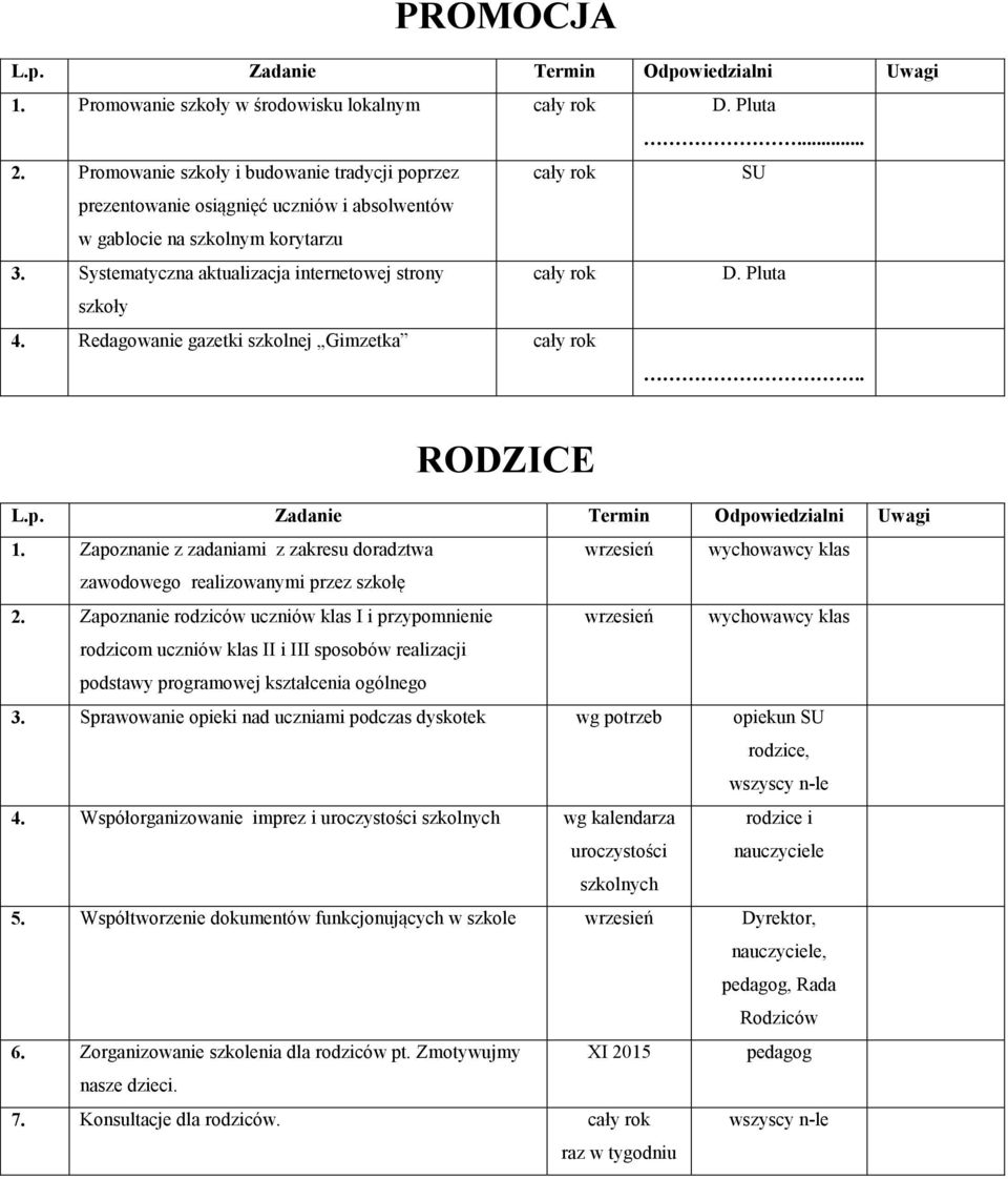 Redagowanie gazetki szkolnej Gimzetka.. RODZICE L.p. Zadanie Termin Odpowiedzialni Uwagi 1. Zapoznanie z zadaniami z zakresu doradztwa wrzesień wychowawcy klas zawodowego realizowanymi przez szkołę 2.