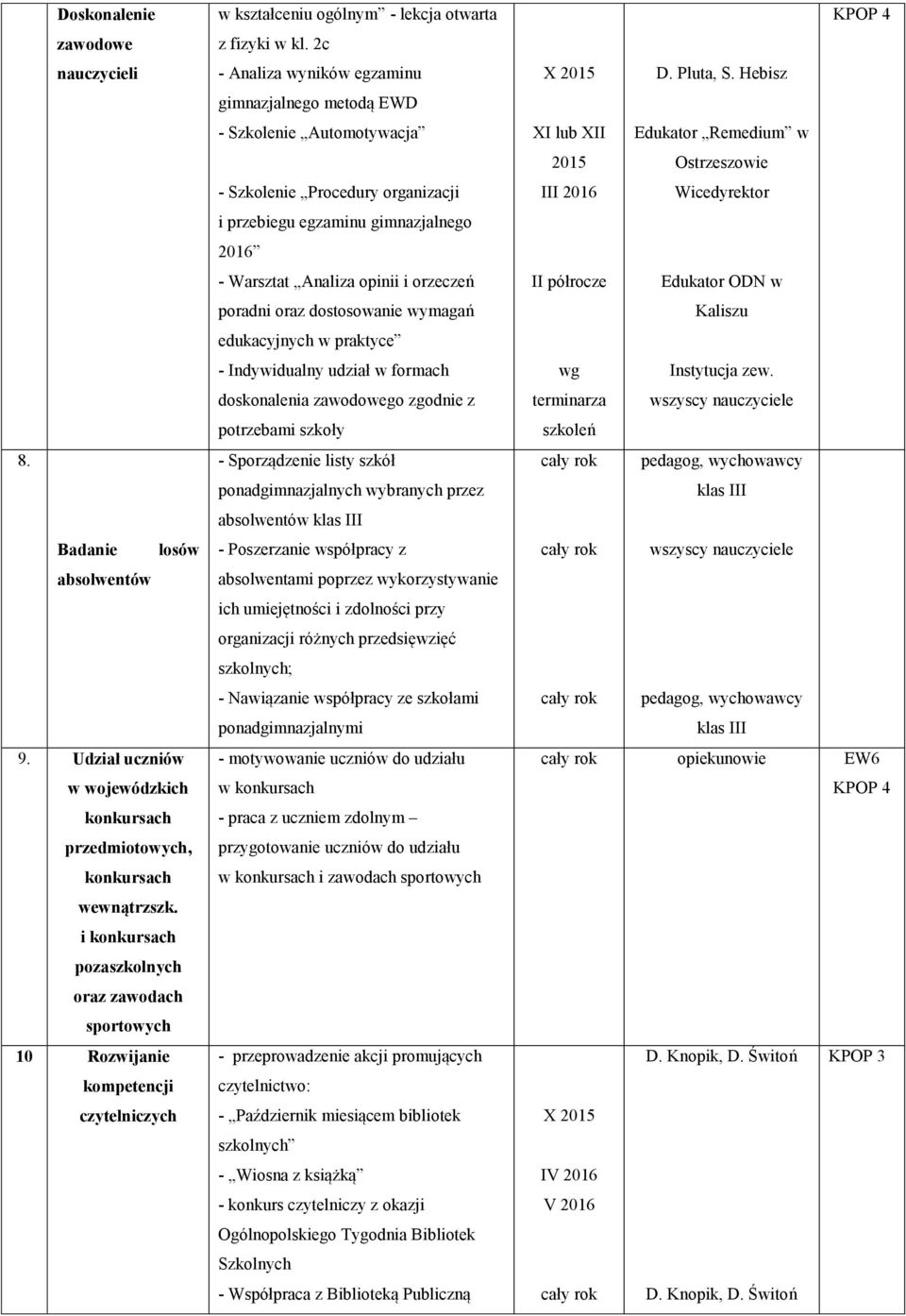 2c - Analiza wyników egzaminu gimnazjalnego metodą EWD - Szkolenie Automotywacja - Szkolenie Procedury organizacji i przebiegu egzaminu gimnazjalnego 2016 - Warsztat Analiza opinii i orzeczeń poradni