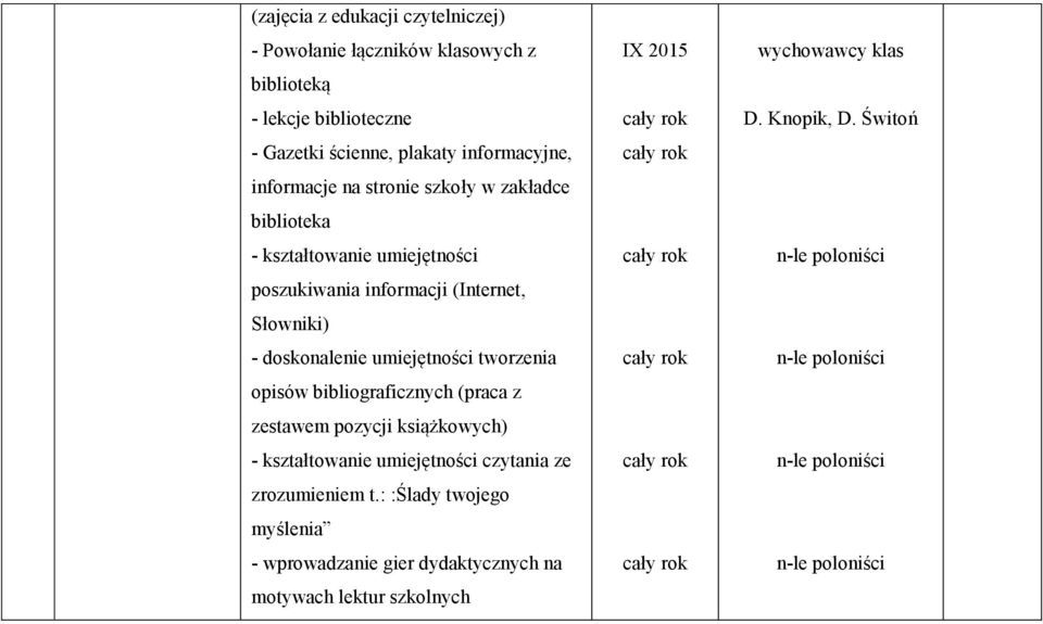 opisów bibliograficznych (praca z zestawem pozycji książkowych) - kształtowanie umiejętności czytania ze zrozumieniem t.