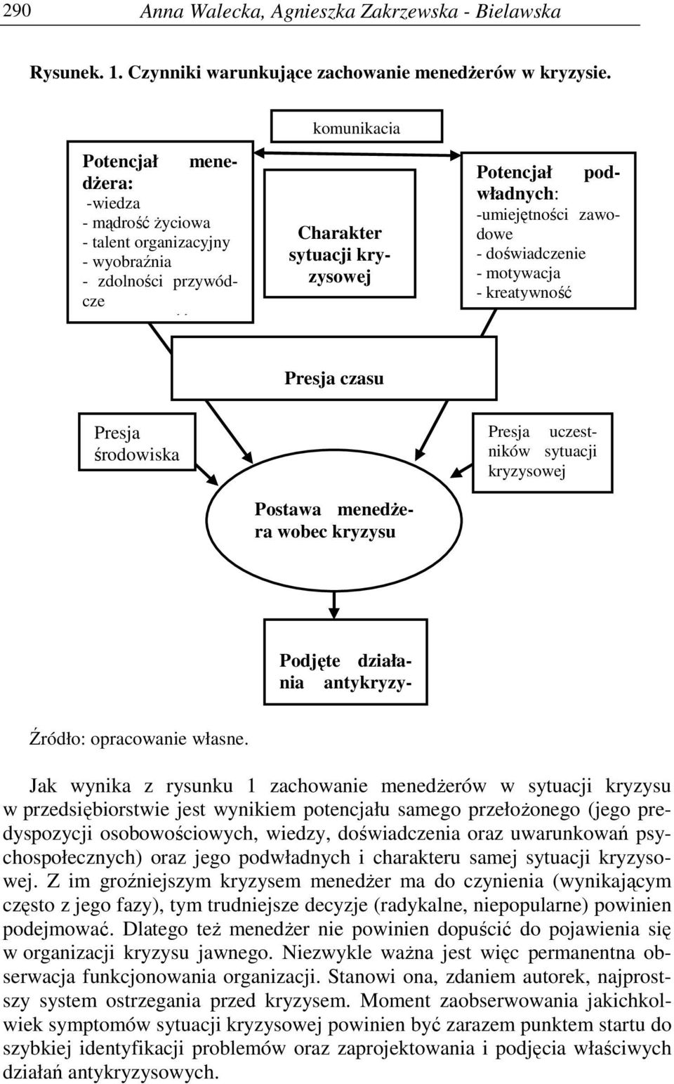 motywacja - kreatywność Presja czasu Presja środowiska Postawa menedżera wobec kryzysu Charakter sytuacji kryzysowej Presja uczestników sytuacji kryzysowej Źródło: opracowanie własne.