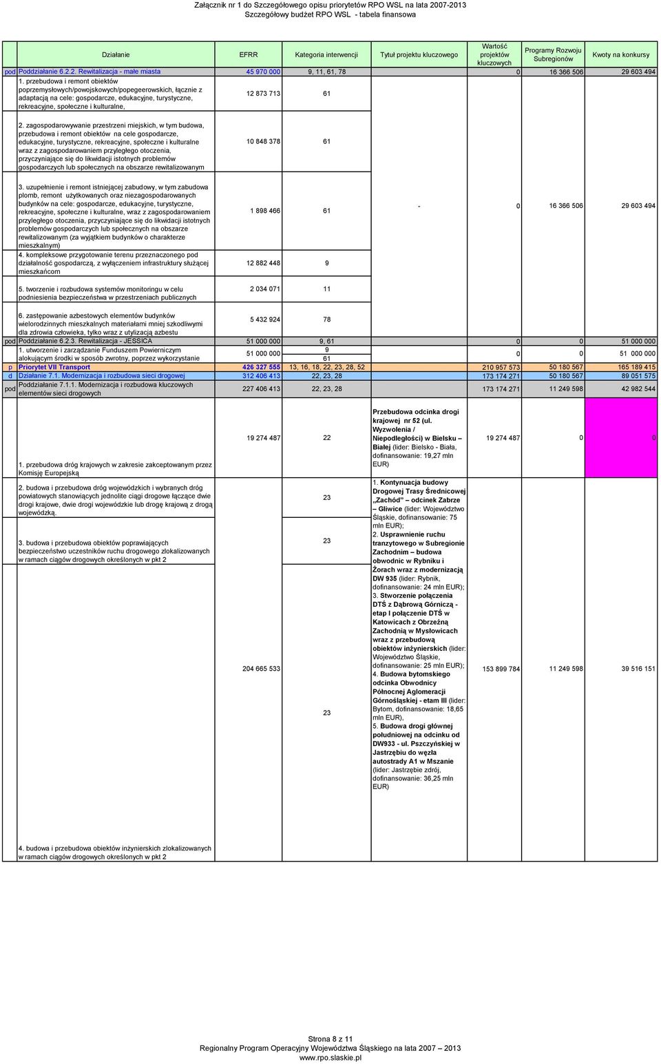 zagosarowywanie przestrzeni miejskich, w tym budowa, przebudowa i remont obiektów na cele gosarcze, edukacyjne, turystyczne, rekreacyjne, społeczne i kulturalne wraz z zagosarowaniem przyległego