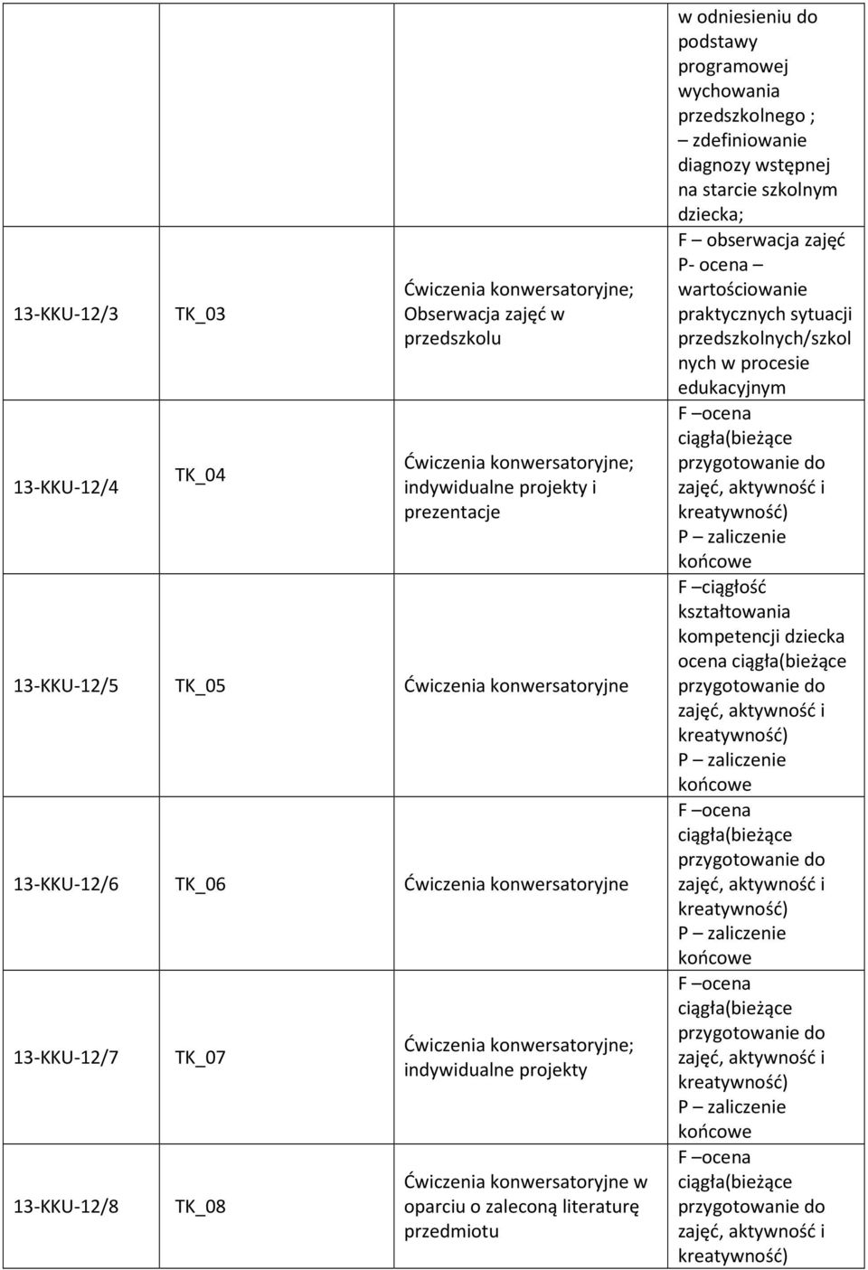 literaturę przedmiotu w odniesieniu do podstawy programowej wychowania przedszkolnego ; zdefiniowanie diagnozy wstępnej na starcie szkolnym dziecka; F obserwacja zajęć P- ocena wartościowanie