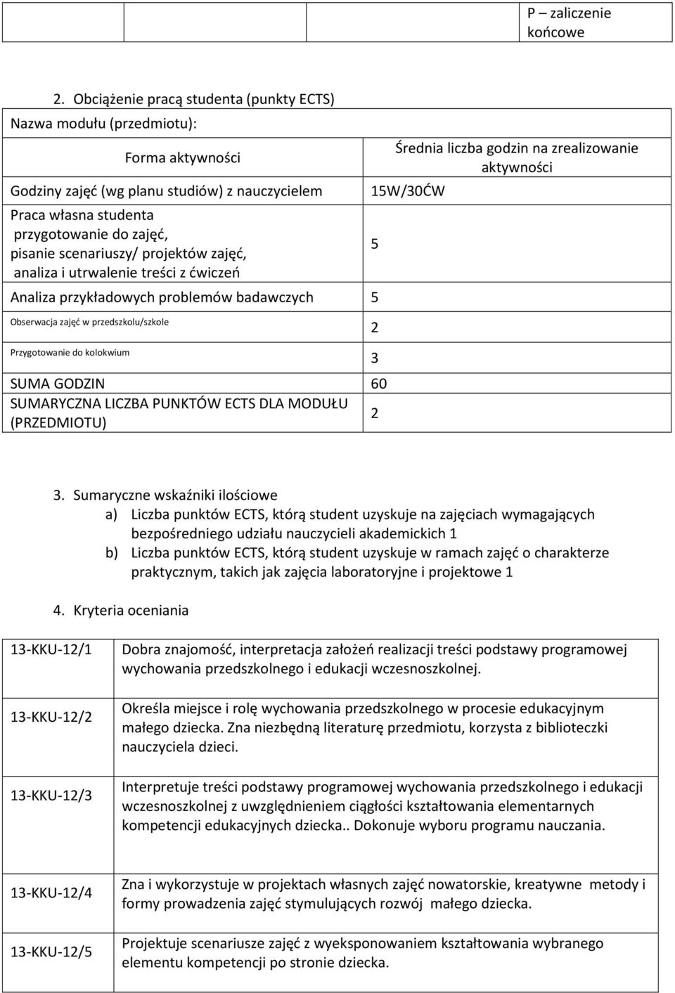 analiza i utrwalenie treści z ćwiczeń Analiza przykładowych problemów badawczych 5 Obserwacja zajęć w przedszkolu/szkole Przygotowanie do kolokwium SUMA GODZIN 60 SUMARYCZNA LICZBA PUNKTÓW ECTS DLA