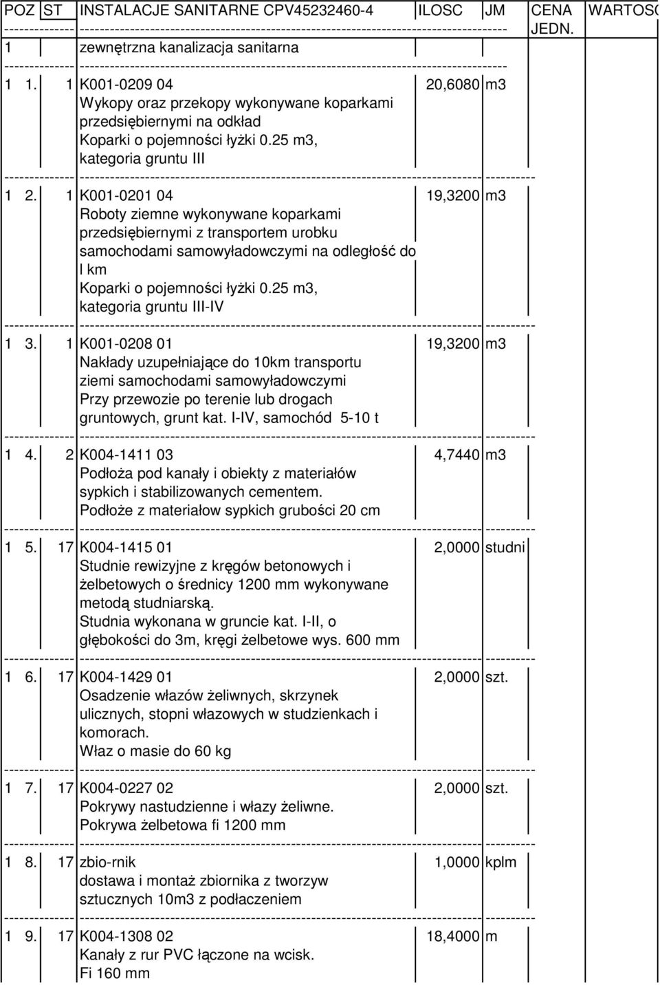 1 K001-0201 04 19,3200 m3 Roboty ziemne wykonywane koparkami przedsiębiernymi z transportem urobku samochodami samowyładowczymi na odległość do l km Koparki o pojemności łyżki 0.