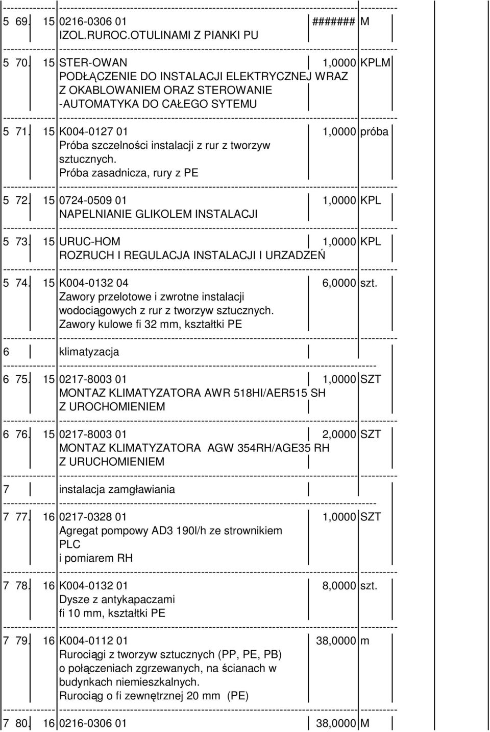 15 K004-0127 01 1,0000 próba Próba szczelności instalacji z rur z tworzyw sztucznych. Próba zasadnicza, rury z PE 5 72. 15 0724-0509 01 1,0000 KPL NAPELNIANIE GLIKOLEM INSTALACJI 5 73.