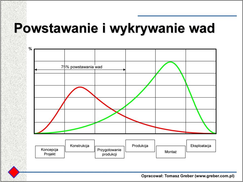 Projekt Konstrukcja Przygotowanie