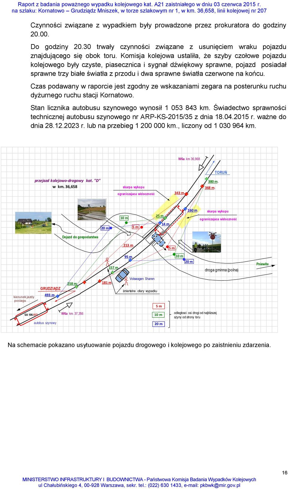 na końcu. Czas podawany w raporcie jest zgodny ze wskazaniami zegara na posterunku ruchu dyżurnego ruchu stacji Kornatowo. Stan licznika autobusu szynowego wynosił 1 053 843 km.