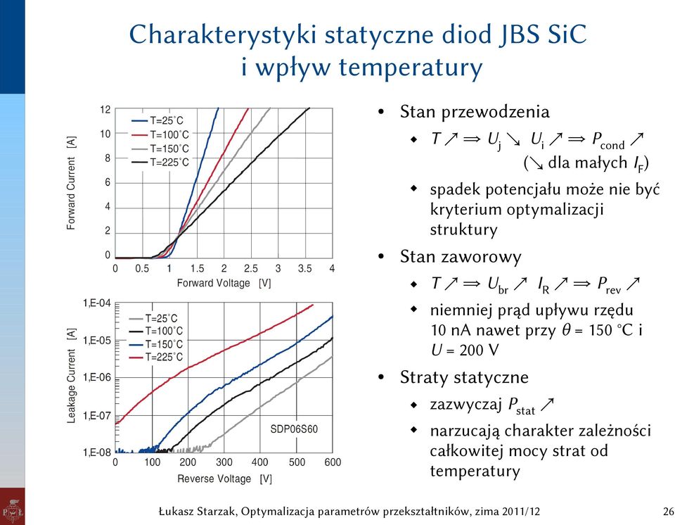 małych IF) T Ubr IR Prev niemniej prąd upływu rzędu 10 na nawet przy θ = 150 C i U = 200 V