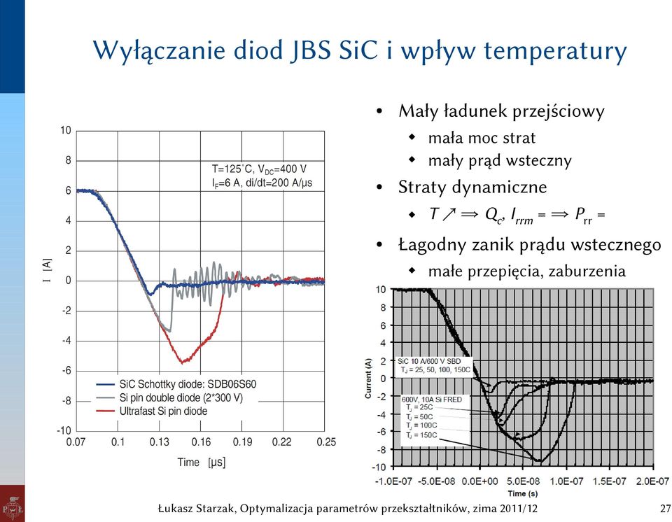 strat mały prąd wsteczny T Qc, Irrm = Prr =