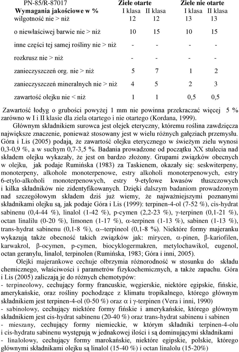 nie > niż 5 7 1 2 zanieczyszczeń mineralnych nie > niż 4 5 2 3 zawartość olejku nie < niż 1 1 0,5 0,5 Zawartość łodyg o grubości powyżej 1 mm nie powinna przekraczać więcej 5 % zarówno w I i II