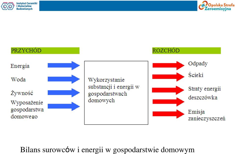 energii w