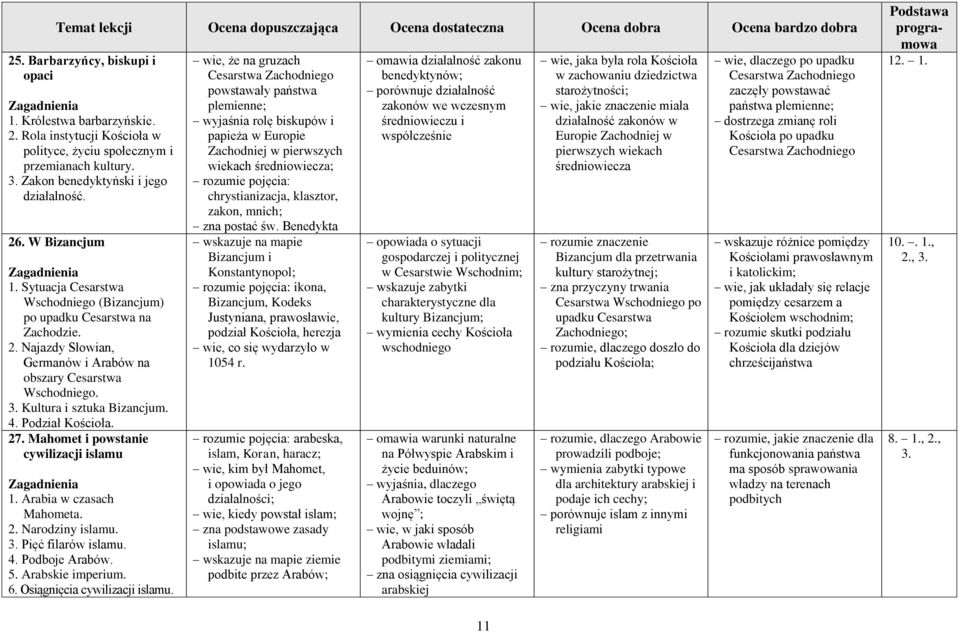 Podział Kościoła. 27. Mahomet i powstanie cywilizacji islamu 1. Arabia w czasach Mahometa. 2. Narodziny islamu. 3. Pięć filarów islamu. 4. Podboje Arabów. 5. Arabskie imperium. 6.