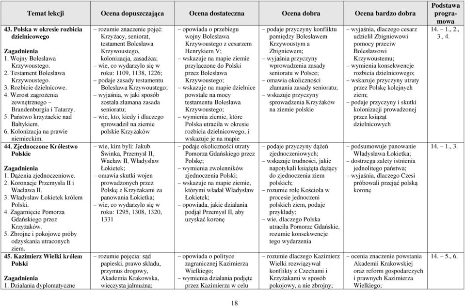 Władysław Łokietek królem Polski. 4. Zagarnięcie Pomorza Gdańskiego przez Krzyżaków. 5. Zbrojne i pokojowe próby odzyskania utraconych ziem. 45. Kazimierz Wielki królem Polski 1.