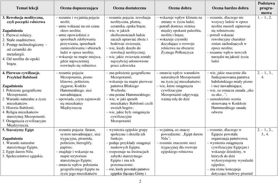 mapie miejsca, gdzie najwcześniej rozwinęło się rolnictwo rozumie pojęcia: rewolucja neolityczna, plemię, ceramika, epoka brązu; wie, w jakich okolicznościach ludzie zaczęli uprawiać zboże i hodować