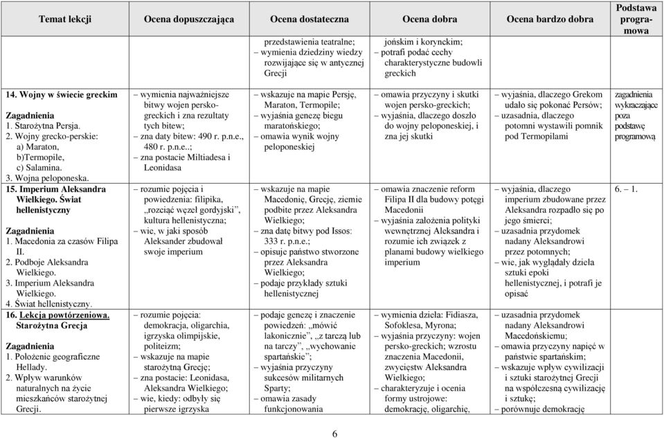 3. Imperium Aleksandra Wielkiego. 4. Świat hellenistyczny. 16. Lekcja powtórzeniowa. Starożytna Grecja 1. Położenie geograficzne Hellady. 2.