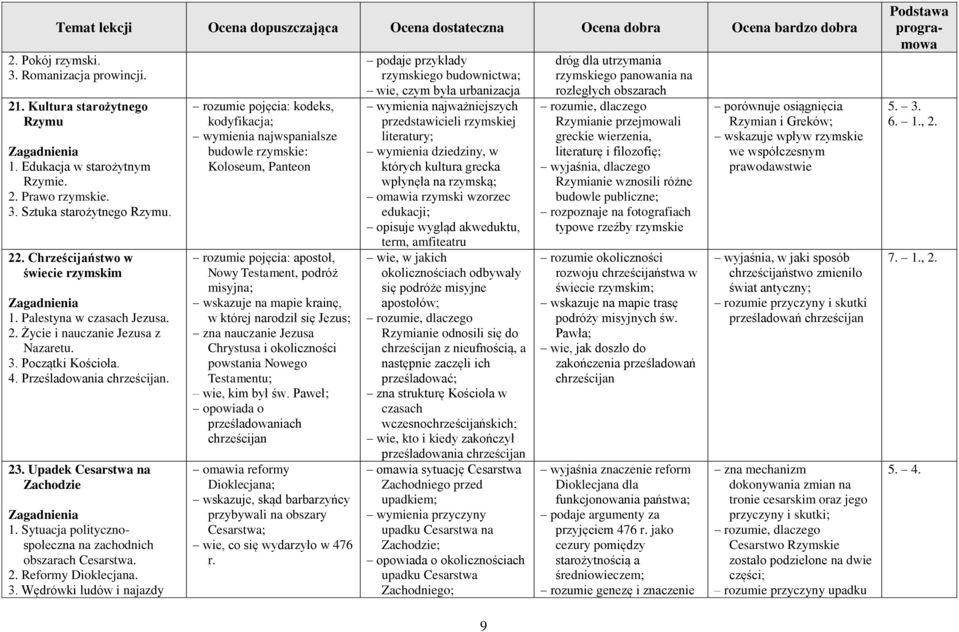 Sytuacja politycznospołeczna na zachodnich obszarach Cesarstwa. 2. Reformy Dioklecjana. 3.