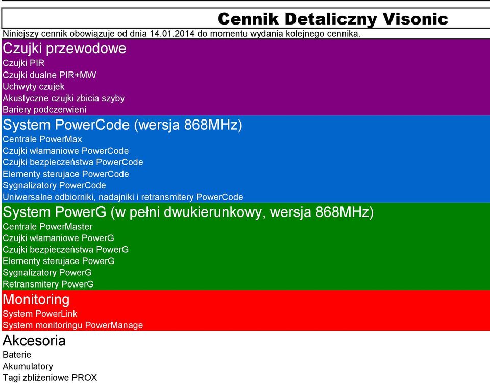 System PowerCode (wersja 868MHz) Centrale PowerMax Czujki włamaniowe PowerCode Czujki bezpieczeństwa PowerCode Elementy sterujace PowerCode Sygnalizatory PowerCode Uniwersalne odbiorniki,