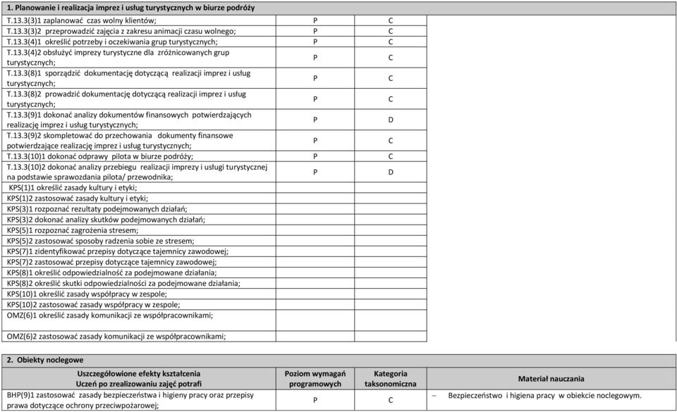 13.3(9)1 dokonać analizy dokumentów finansowych potwierdzających realizację imprez i usług D T.13.3(9)2 skompletować do przechowania dokumenty finansowe potwierdzające realizację imprez i usług T.13.3(10)1 dokonać odprawy pilota w biurze podróży; T.