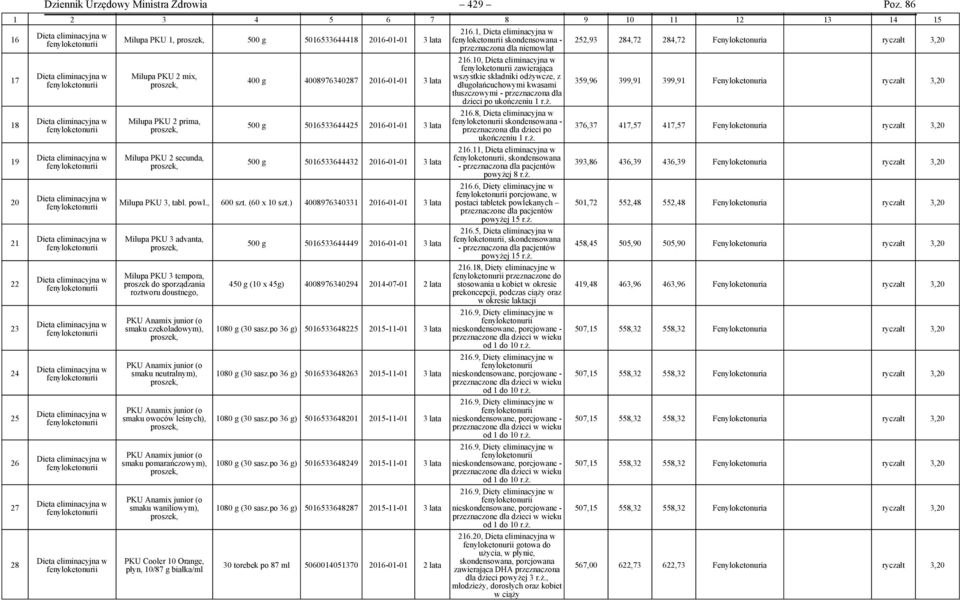 5016533644432 2016-01-01 3 lata Milupa PKU 3, tabl. powl., 600 szt. (60 x 10 szt.