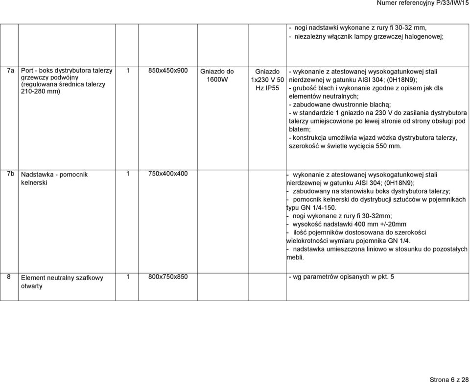 elementów neutralnych; - zabudowane dwustronnie blachą; - w standardzie 1 gniazdo na 230 V do zasilania dystrybutora talerzy umiejscowione po lewej stronie od strony obsługi pod blatem; - konstrukcja