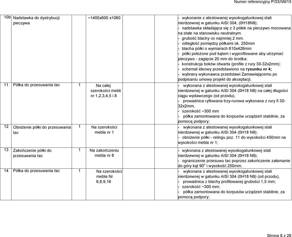 - grubość blachy co najmniej 2 mm. - odległość pomiędzy półkami ok.