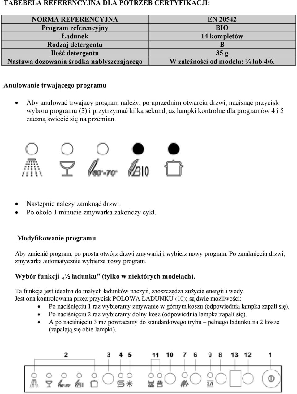 Anulowanie trwającego programu Aby anulować trwający program należy, po uprzednim otwarciu drzwi, nacisnąć przycisk wyboru programu (3) i przytrzymać kilka sekund, aż lampki kontrolne dla programów 4