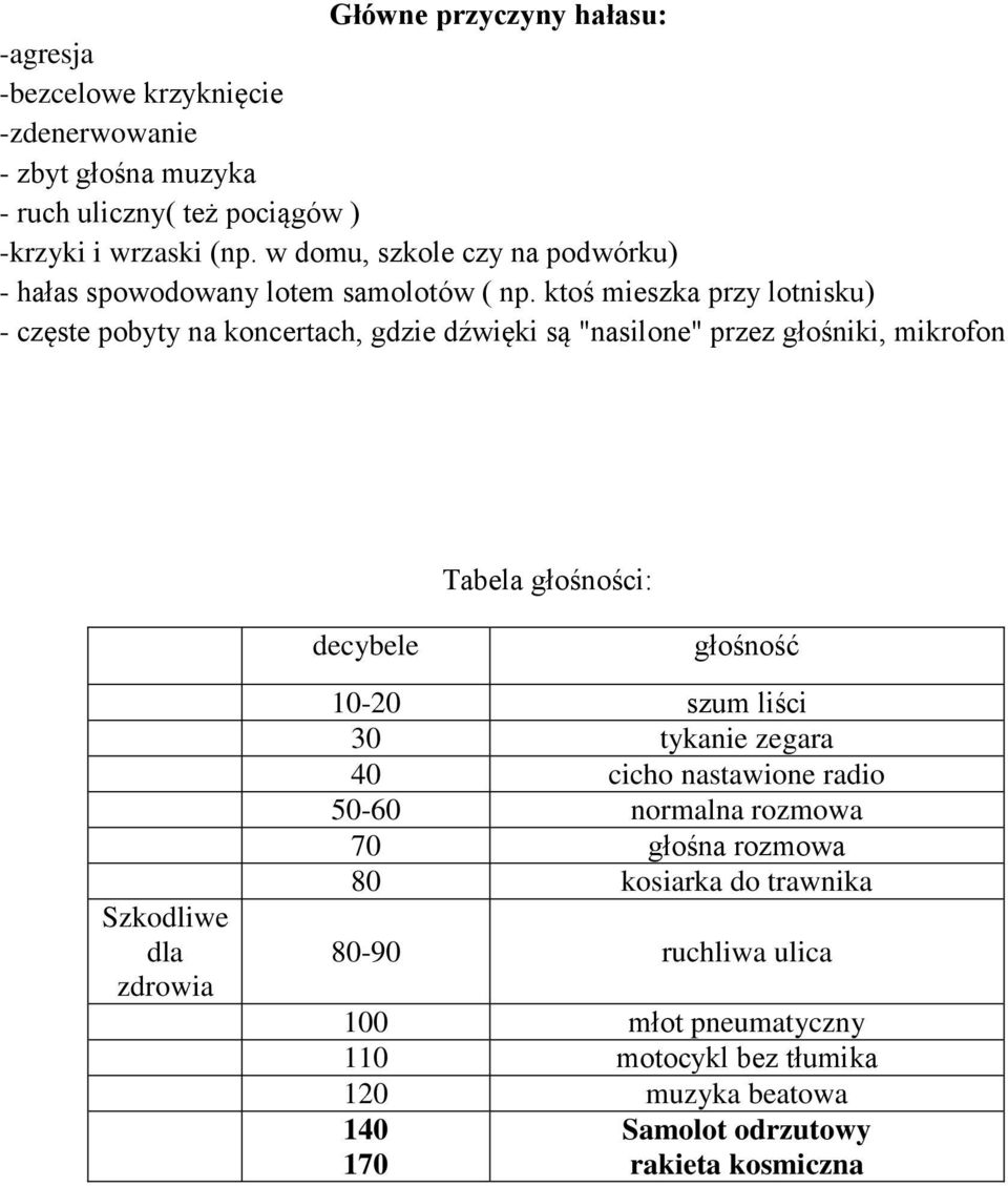 ktoś mieszka przy lotnisku) - częste pobyty na koncertach, gdzie dźwięki są "nasilone" przez głośniki, mikrofon Tabela głośności: decybele głośność Szkodliwe dla