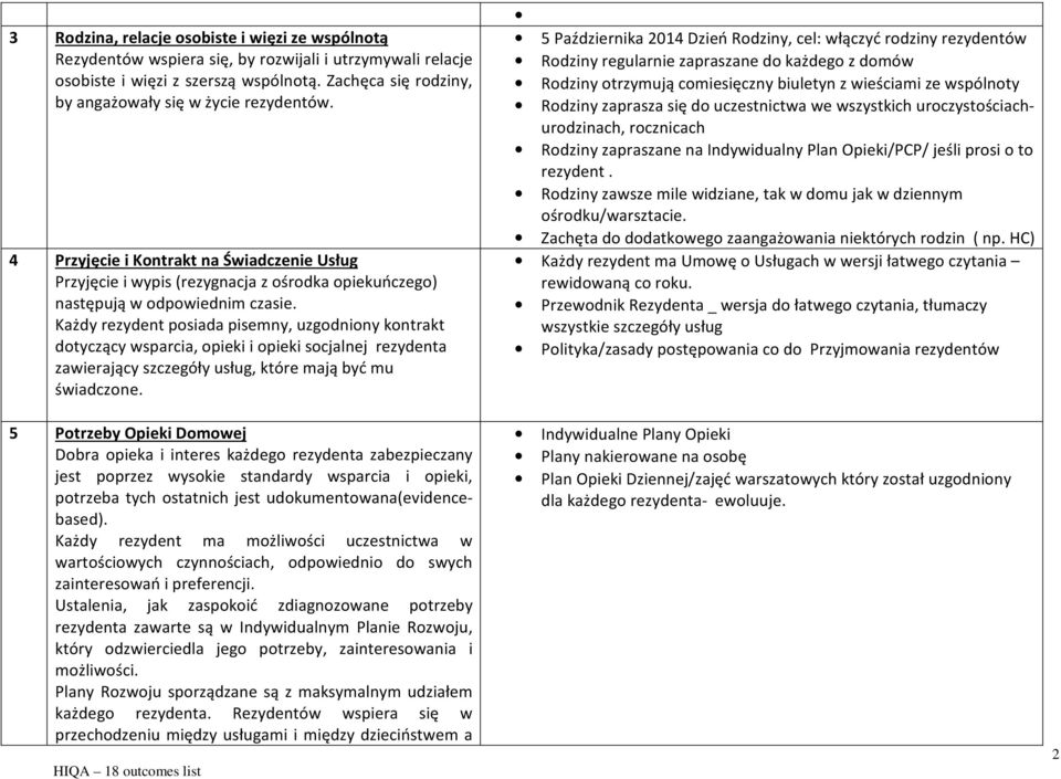Każdy rezydent posiada pisemny, uzgodniony kontrakt dotyczący wsparcia, opieki i opieki socjalnej rezydenta zawierający szczegóły usług, które mają być mu świadczone.