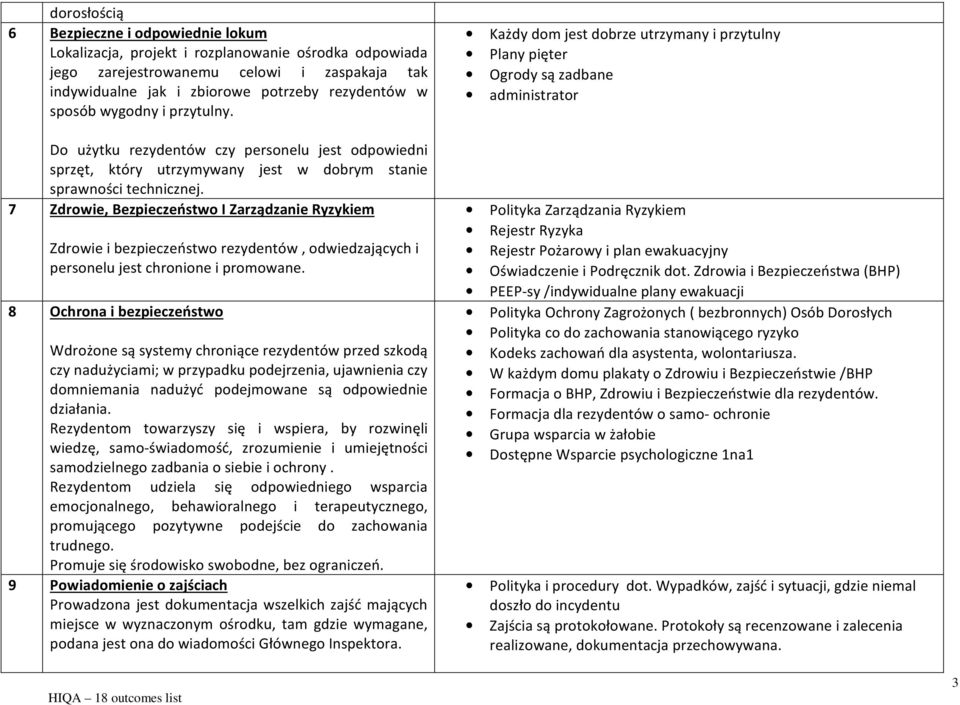 7 Zdrowie, Bezpieczeństwo I Zarządzanie Ryzykiem Zdrowie i bezpieczeństwo rezydentów, odwiedzających i personelu jest chronione i promowane.