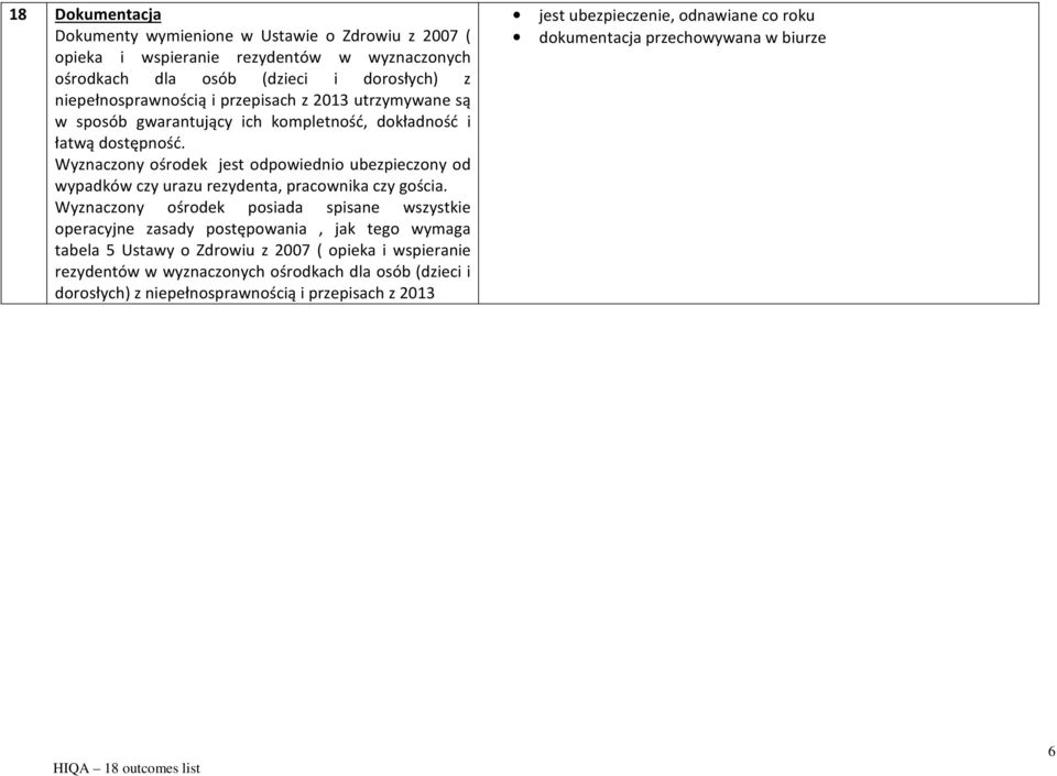 Wyznaczony ośrodek jest odpowiednio ubezpieczony od wypadków czy urazu rezydenta, pracownika czy gościa.