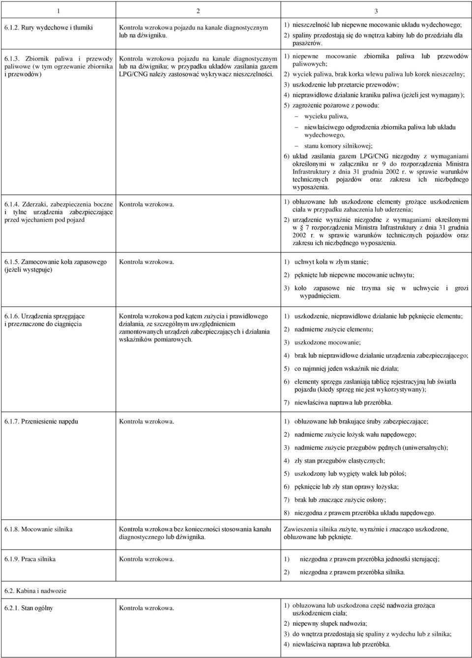 zastosować wykrywacz nieszczelności. 1) nieszczelność lub niepewne mocowanie układu wydechowego; 2) spaliny przedostają się do wnętrza kabiny lub do przedziału dla pasażerów.
