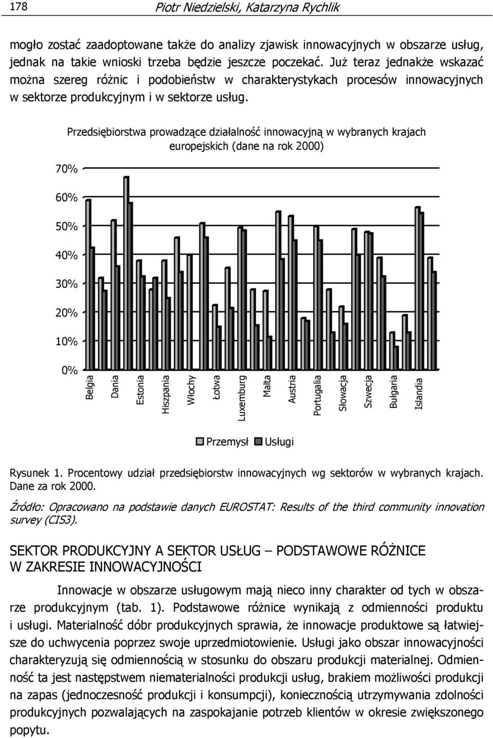 70% 60% 50% 40% 30% 20% 10% Przedsiębiorstwa prowadzące działalność innowacyjną w wybranych krajach europejskich (dane na rok 2000) 0% Belgia Dania Estonia Hiszpania Włochy Łotwa Luxemburg Malta