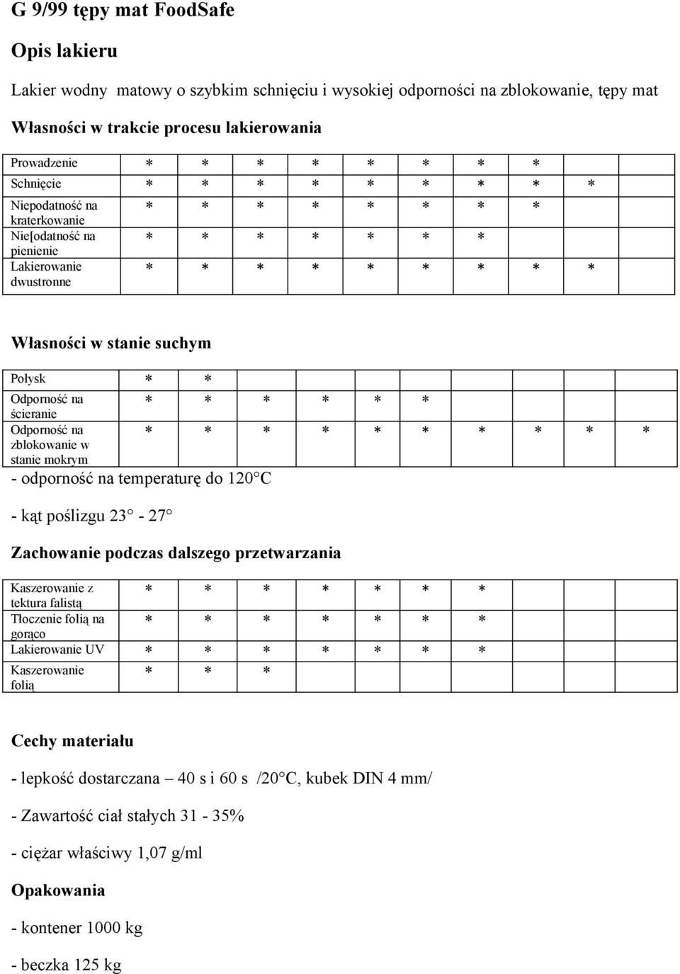 mokrym - odporność na temperaturę do 120 C - kąt poślizgu 23-27 * * * Zachowanie podczas dalszego przetwarzania Kaszerowanie z tektura falistą Tłoczenie folią na gorąco Lakierowanie UV * * *