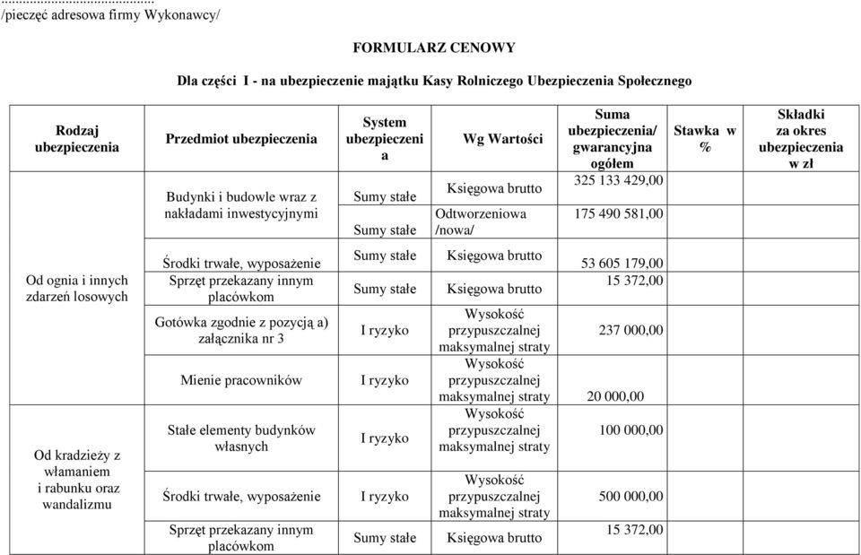 za okres ubezpieczenia w zł Od ognia i innych zdarzeń losowych Od kradzieży z włamaniem i rabunku oraz wandalizmu Środki trwałe, wyposażenie Sprzęt przekazany innym placówkom Gotówka zgodnie z