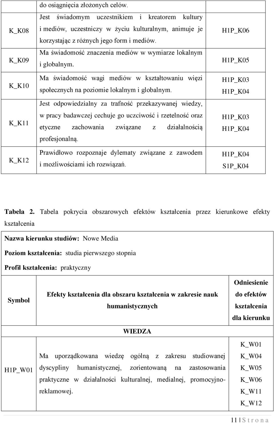 Ma świadomość znaczenia mediów w wymiarze lokalnym i globalnym. Ma świadomość wagi mediów w kształtowaniu więzi społecznych na poziomie lokalnym i globalnym.