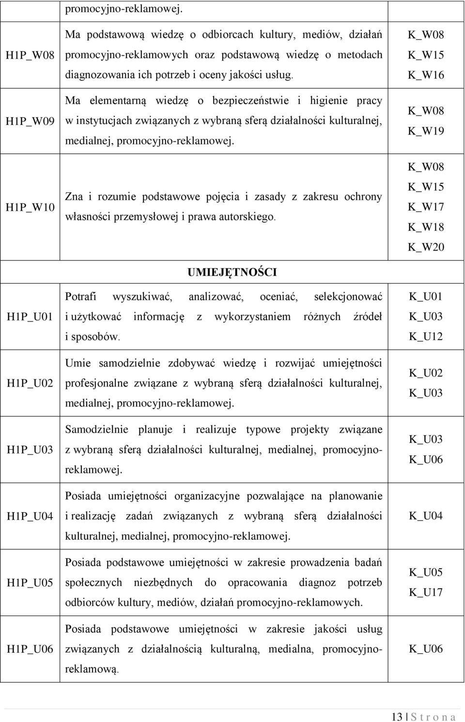 Ma elementarną wiedzę o bezpieczeństwie i higienie pracy w instytucjach związanych z wybraną sferą działalności kulturalnej, medialnej, promocyjno-reklamowej.