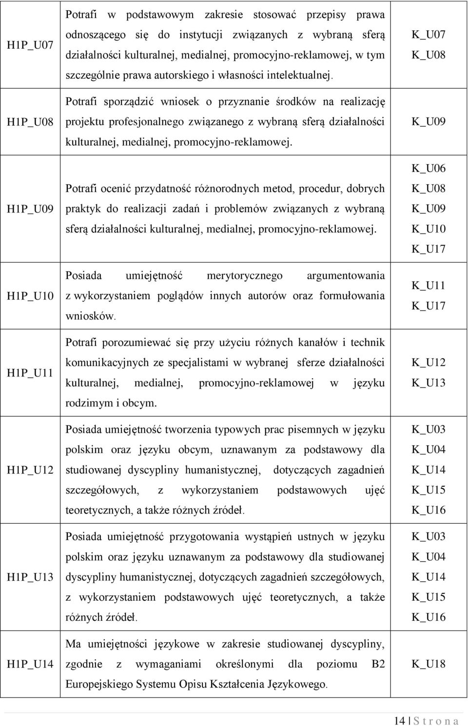 Potrafi sporządzić wniosek o przyznanie środków na realizację projektu profesjonalnego związanego z wybraną sferą działalności kulturalnej, medialnej, promocyjno-reklamowej.
