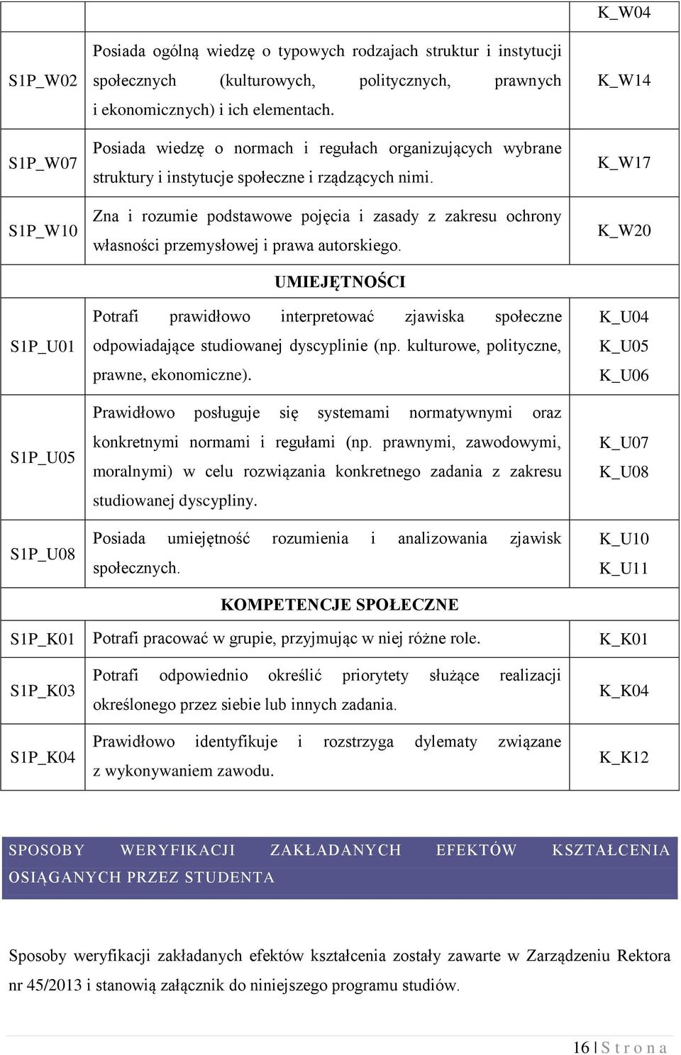 Zna i rozumie podstawowe pojęcia i zasady z zakresu ochrony własności przemysłowej i prawa autorskiego.