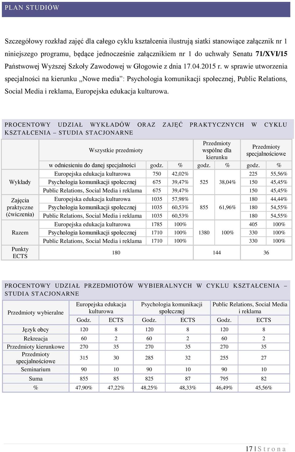 w sprawie utworzenia specjalności na kierunku Nowe media : Psychologia komunikacji społecznej, Public Relations, Social Media i reklama, Europejska edukacja kulturowa.
