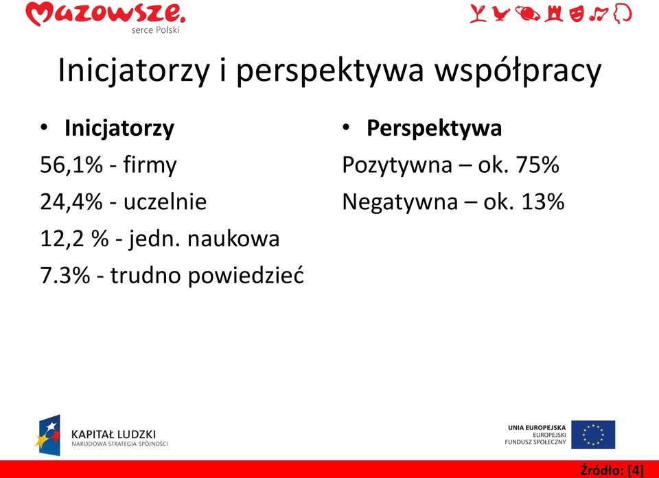 12,2 % - jedn. naukowa 7.