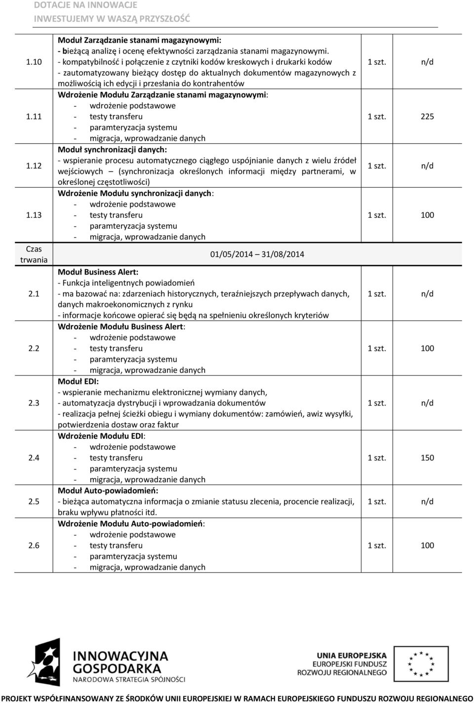 Wdrożenie Modułu Zarządzanie stanami magazynowymi: Moduł synchronizacji danych: - wspieranie procesu automatycznego ciągłego uspójnianie danych z wielu źródeł wejściowych (synchronizacja określonych