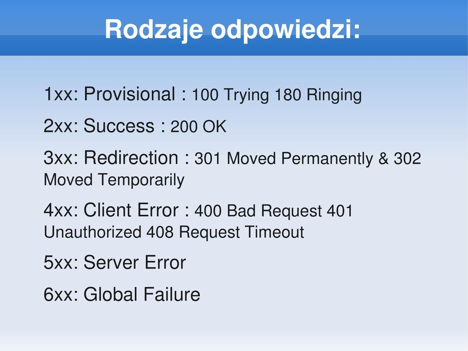 302 Moved Temporarily 4xx: Client Error : 400 Bad Request 401