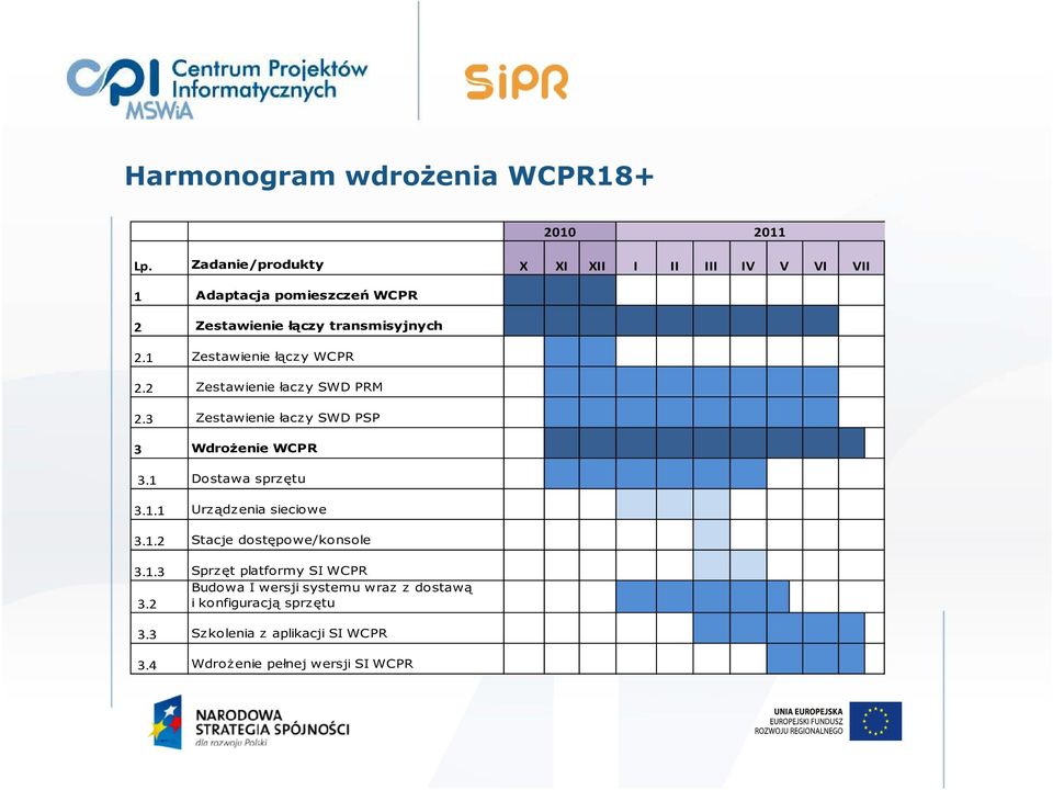 1 Zestawienie łączy WCPR 2.2 Zestawienie łaczy SWD PRM 2.3 Zestawienie łaczy SWD PSP 3 Wdrożenie WCPR 3.1 Dostawa sprzętu 3.1.1 Urządzenia sieciowe 3.