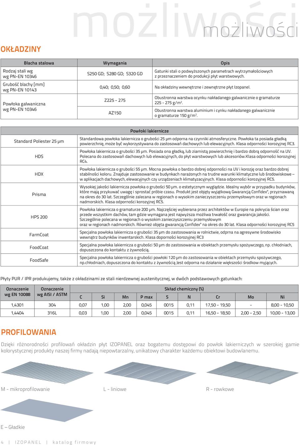 Z225-275 AZ150 Obustronna warstwa ocynku nakładanego galwanicznie o gramaturze 225-275 g/m 2. Obustronna warstwa aluminium i cynku nakładanego galwanicznie o gramaturze 150 g/m 2.