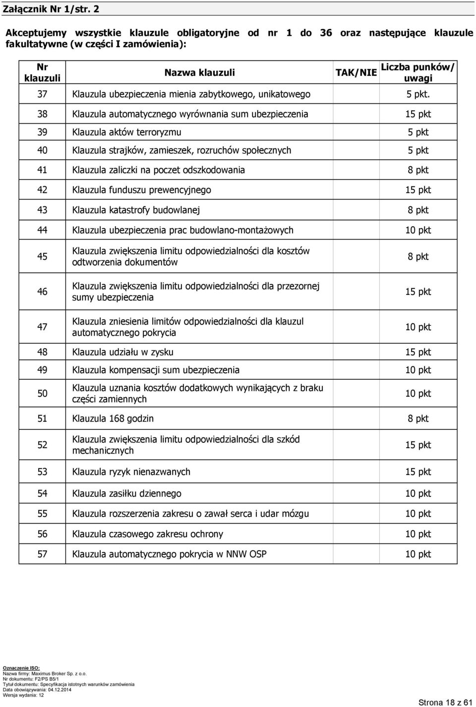 ubezpieczenia mienia zabytkowego, unikatowego 5 pkt.