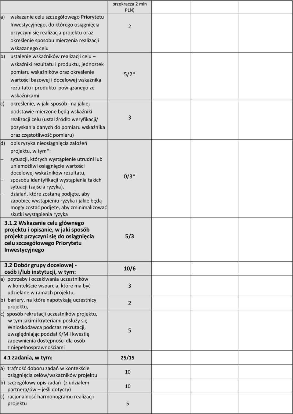 określenie, w jaki sposób i na jakiej podstawie mierzone będą wskaźniki realizacji celu (ustal źródło weryfikacji/ pozyskania danych do pomiaru wskaźnika oraz częstotliwość pomiaru) d) opis ryzyka